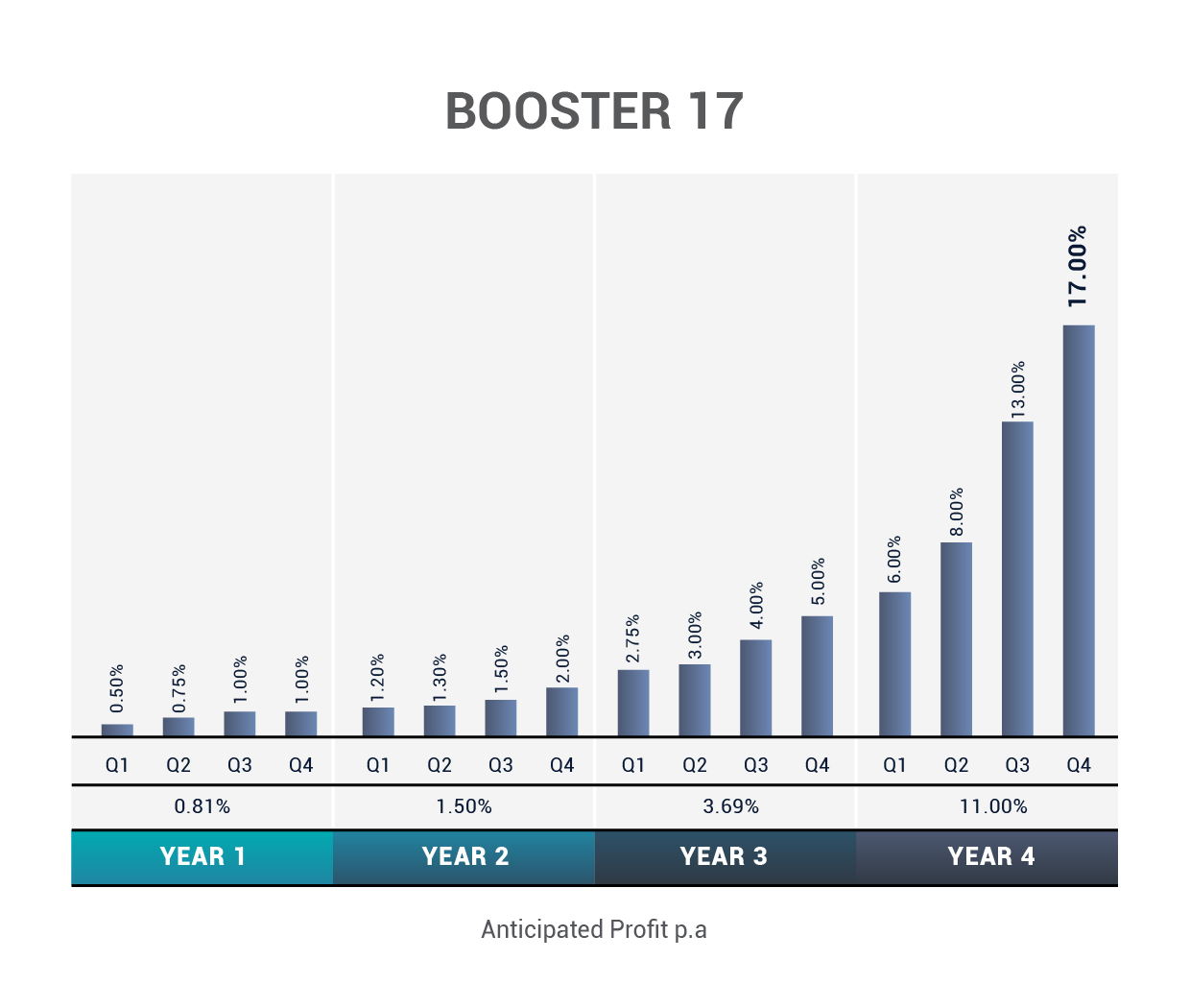 Boosters Graphs-02
