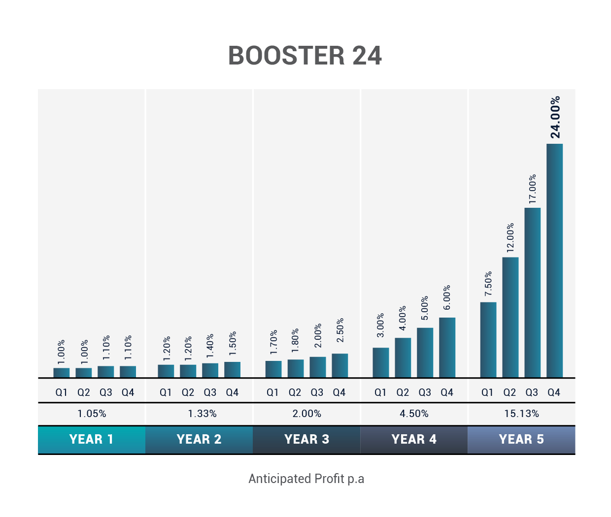 Boosters Graphs-03