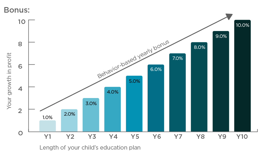 Education Plan Table E