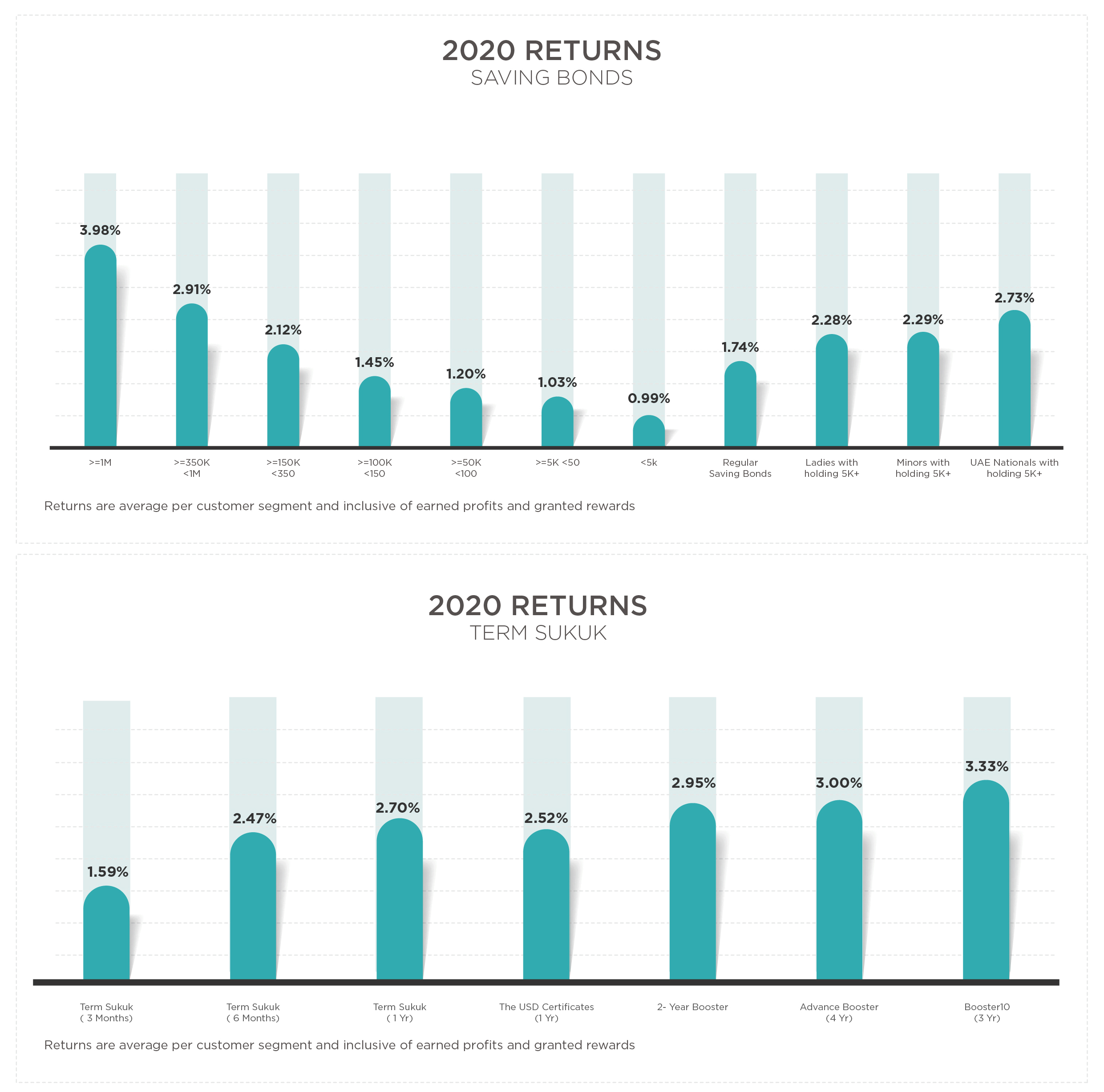 Returns Table 3 colors-E