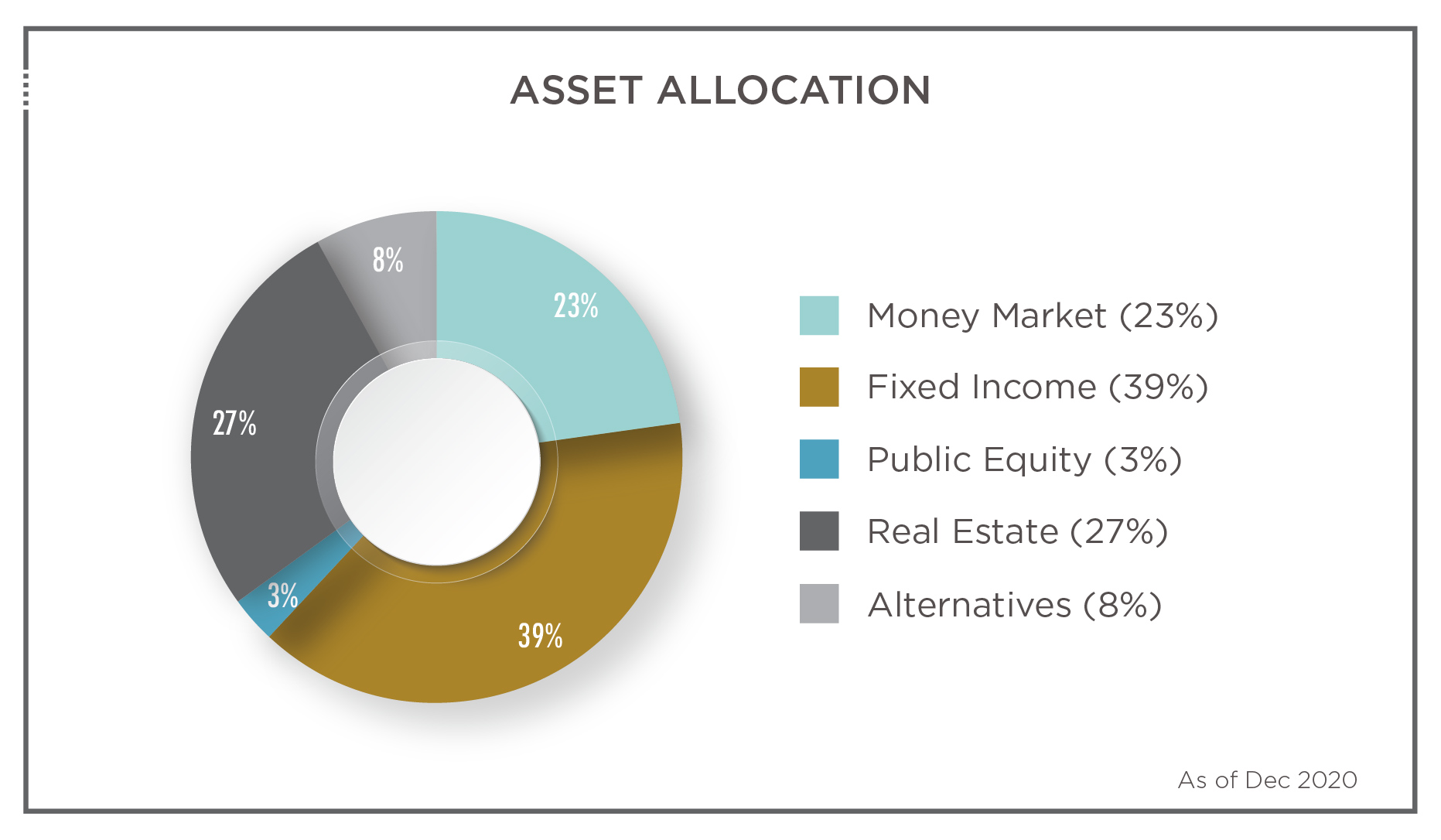 Asset Allocation E-Q4 2017