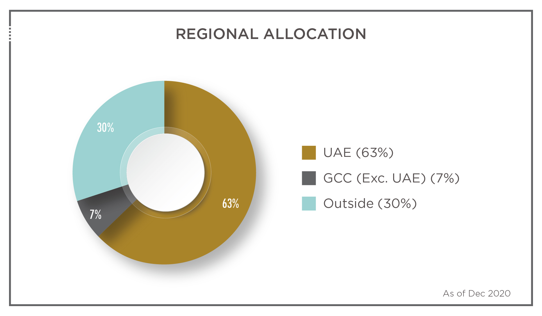 Regional Allocation E Q4 2017