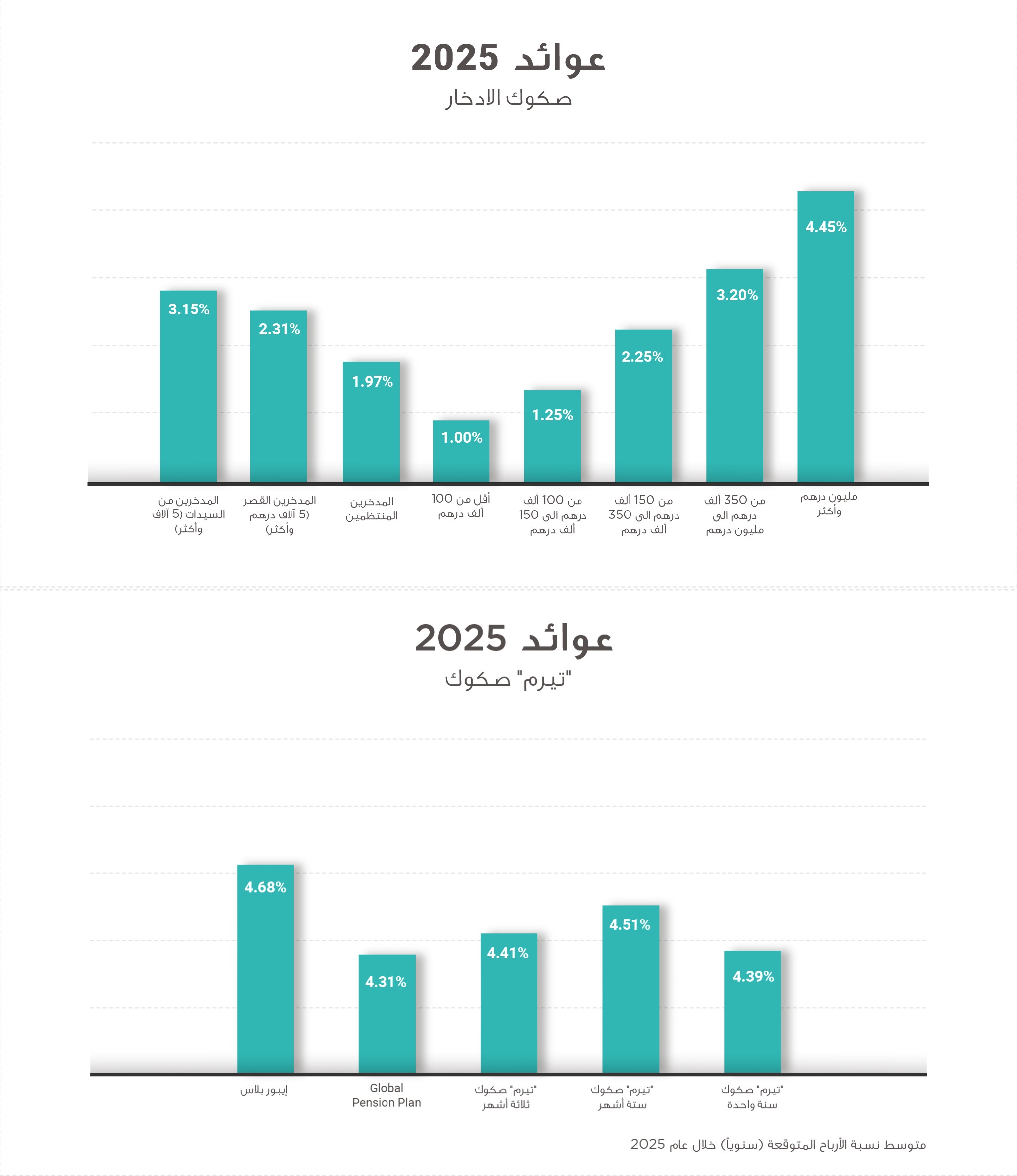 historical profit rate