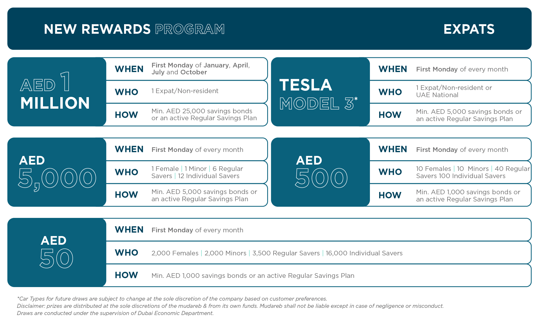 Rewards Eligibilty Tables_Expats - E