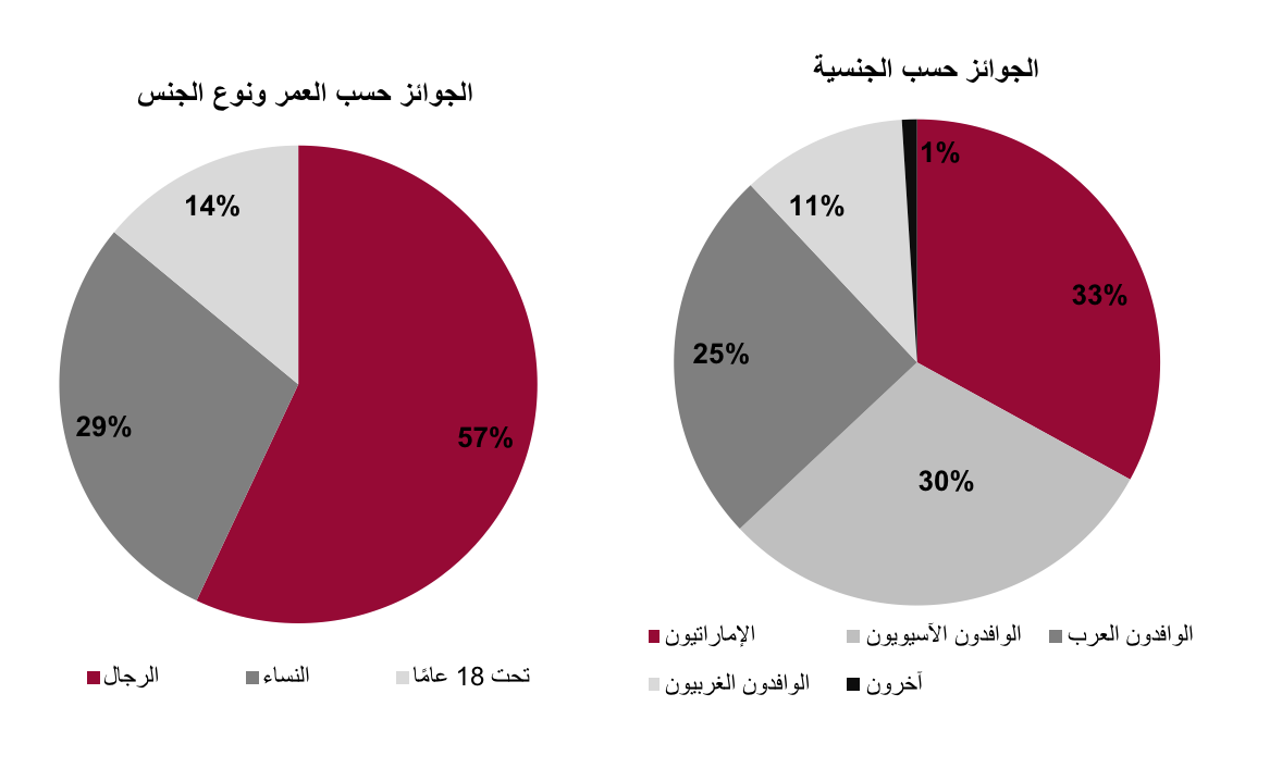 Arabic